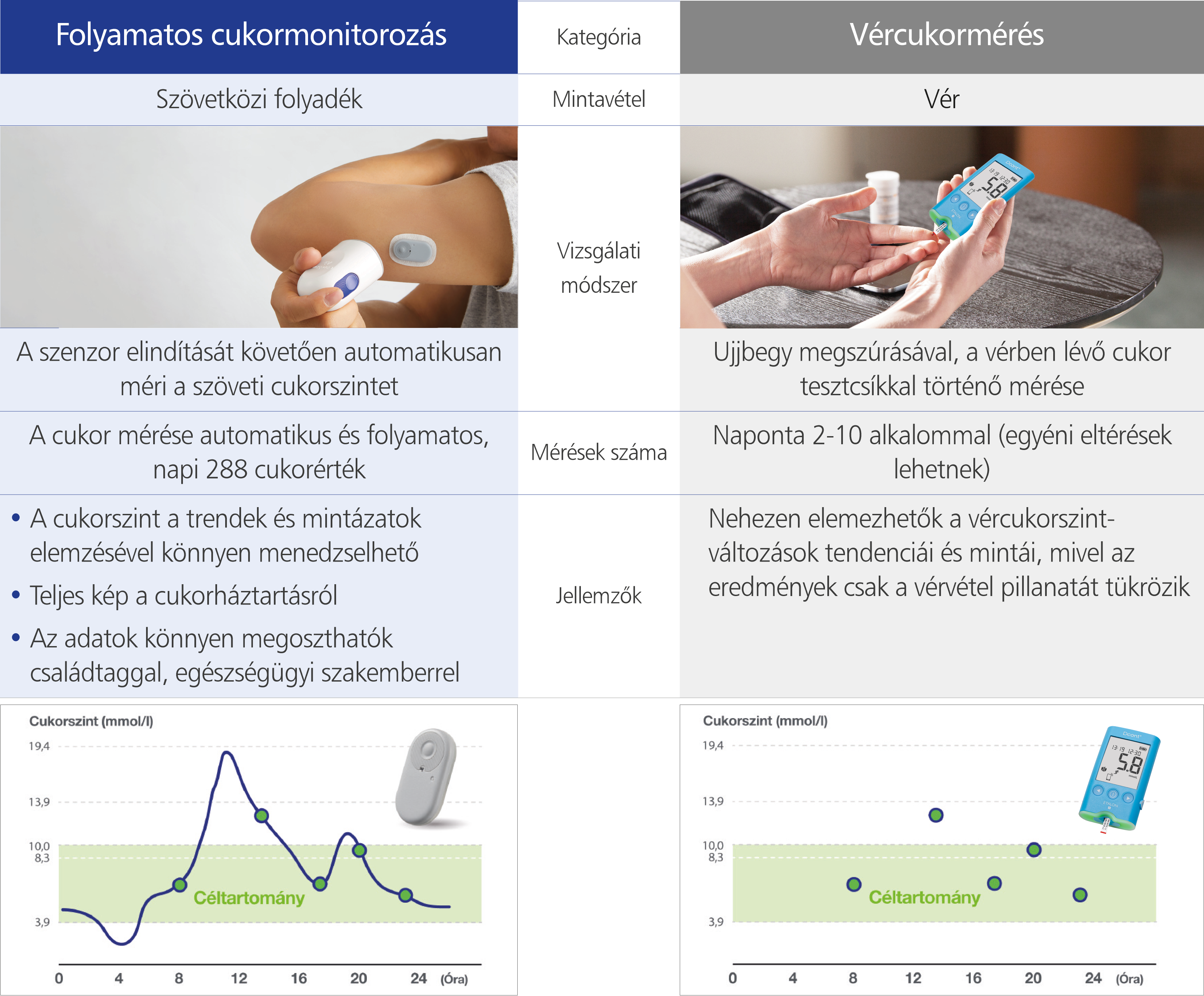 cgm_vs_bgm